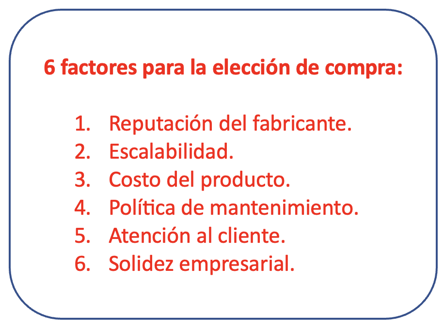 Los seis factores que pesan en la elección de compra de un ERP: reputación del fabricante, escalabilidad, costo del producto, política de mantenimiento, atención al cliente y solidez empresarial